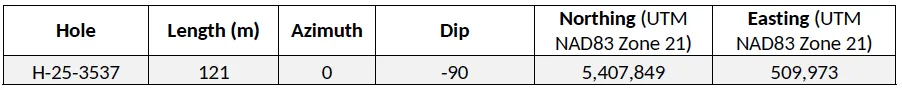 Canterra Minerals: Table 3. Drill collar locations