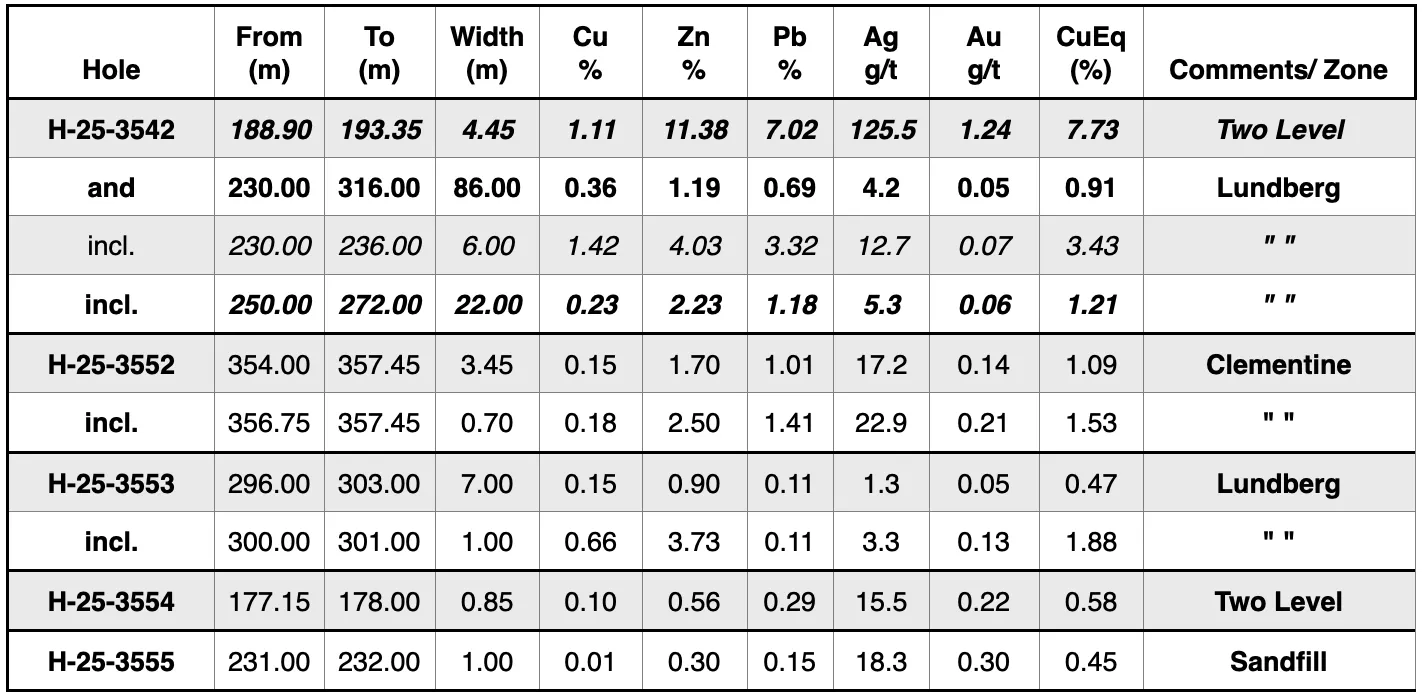2026-02-25-ctm-table-1