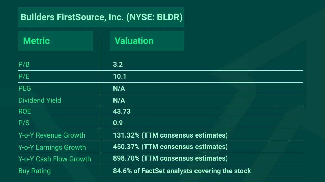 Builders-FirstSource-BLDR-Stock-min