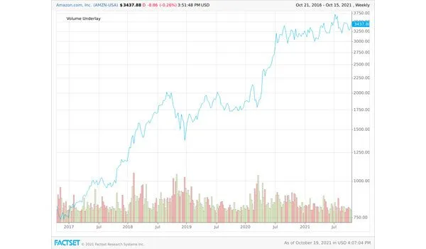 AmazonQ3pre-earningscallContentImage_2_b7ad02cbf5831908936e2d4e0a1bc05d_800
