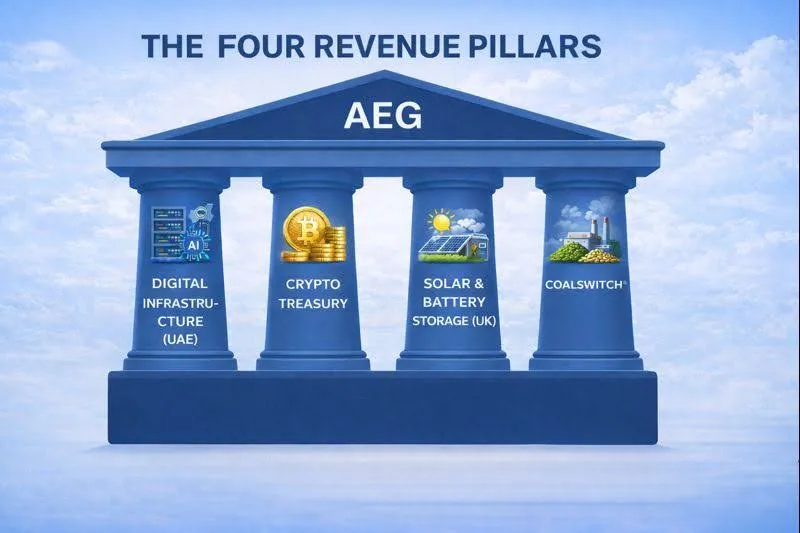 The Four Revenue Pillars