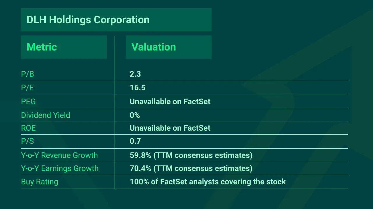 DLH-Holdings-Corp.-Top-Momentum-Stock-Pick-Q1-2022