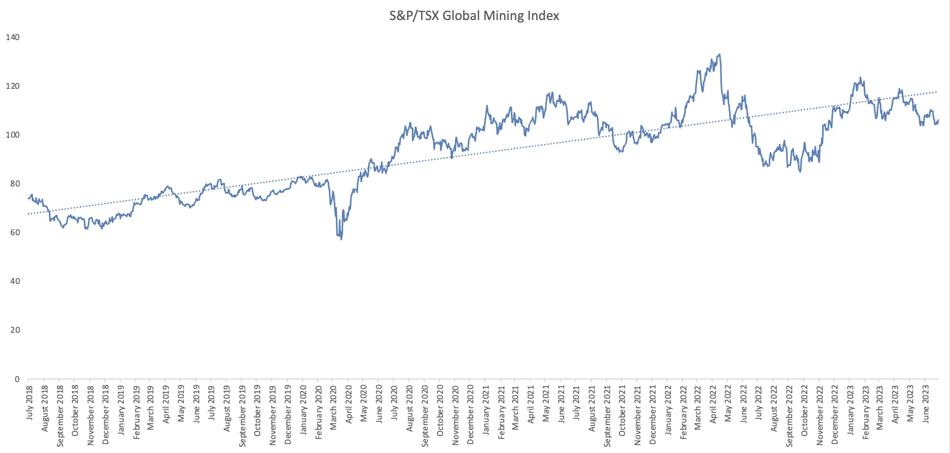 sp-tsx-global-mining-index