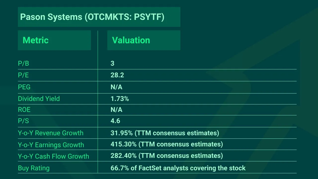Top-Picks-Pason-Systems-PSYTF-Stock-min