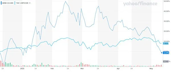 IsAirbnbthereopeningstockallportfoliosshouldhold_-image2_beb07d5af24a89e9cd38021b52bbc686_800