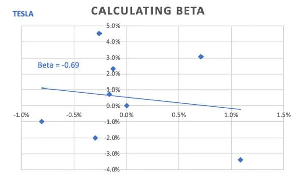 WhatisBeta-ContentImage_3_739aa5e7c488e5b8ae0ce2fe8765b76e_800