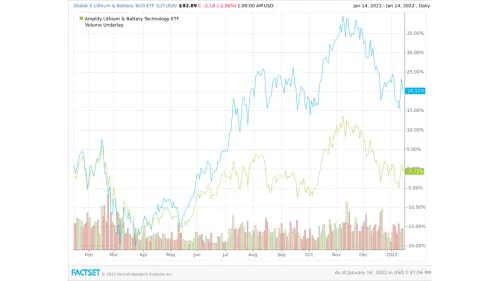 LITT-vs.-BATT-Lithium-ETFs