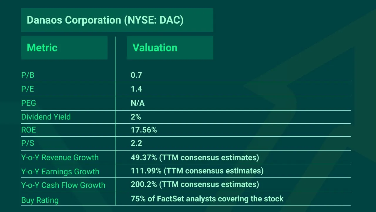 Top-Picks-Danaos-DAC-Stock-min-1648114999
