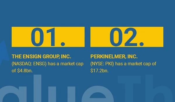 BestHealthcaregrowthstocksinQ32021-1_6506ac8d6ce2d212161c5c935c25f03b_800