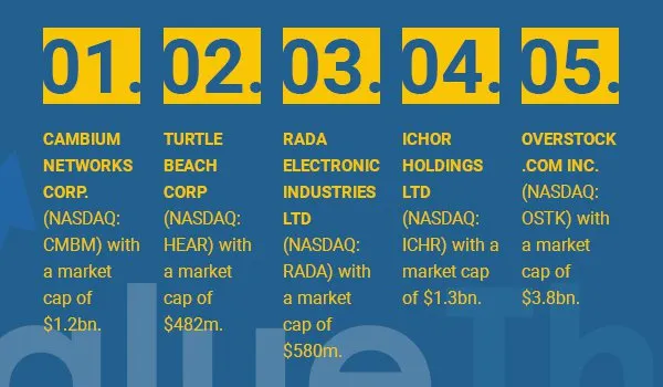 BestTechnologygrowthstocks-3_466f599e44ffed0f1106aaf65552e5ee_800