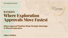 Where Exploration Approvals Move Fastest - Value The Markets Investing Data Story