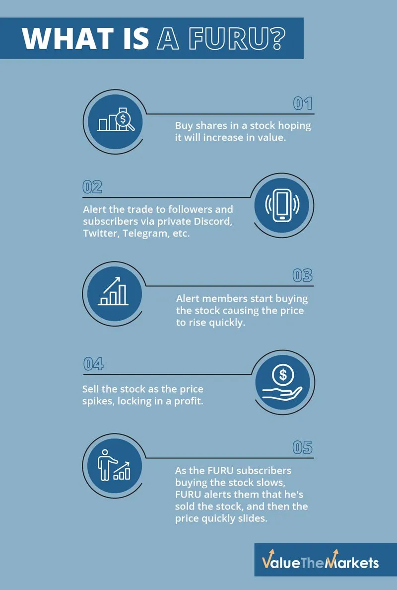 whatisaFURU_infographic_425f3b6a65bf9584726c80ec0849250f_800