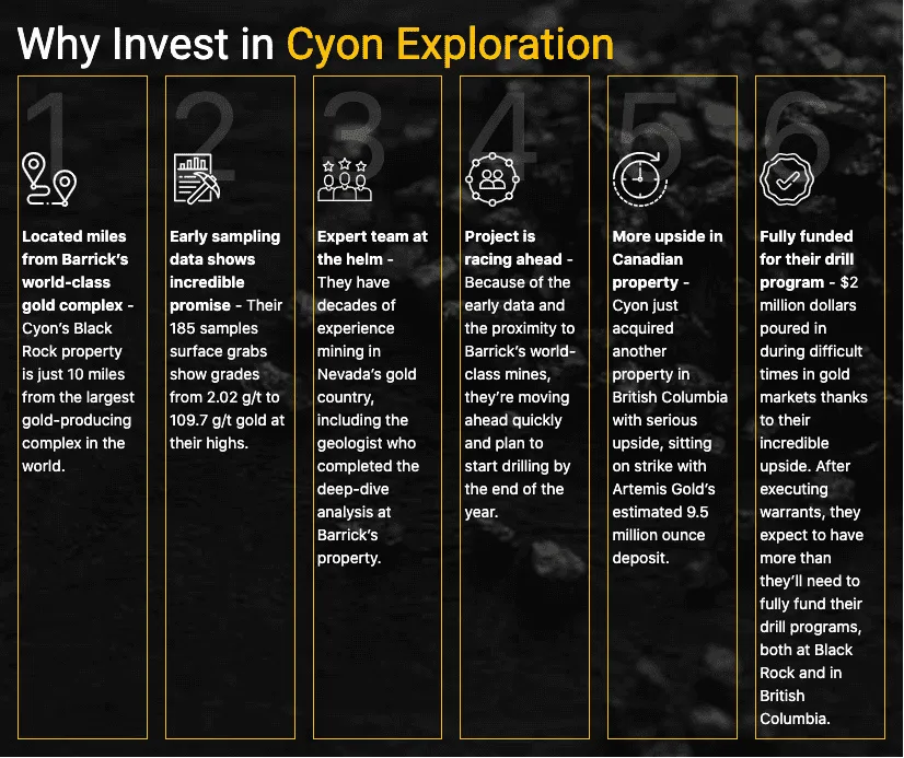 Cyon-Exploration-27-10-20-Why-Invest