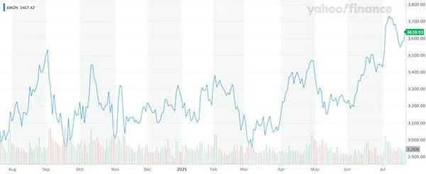 AmazonQ2pre-earningscallwhatyouneedtoknow-2_584144818e5ce5680e0baf08b69d9145_800