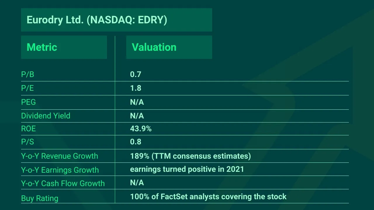 Top-Picks-Eurodry-EDRY-stock