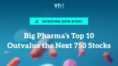 Investing Data Story - Big Pharma's Top 10 Outvalue the Next 750 Stocks