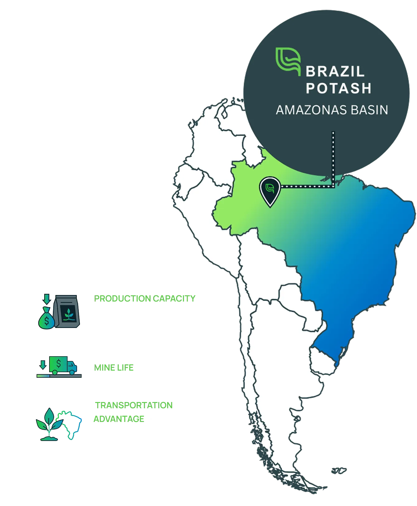 Brazil Potash
