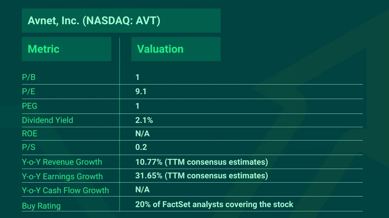 Top-Picks-Avnet-AVT-Stock-min-1648114969
