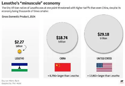 096d755a17ab4bfeba6b7aa1c0a14dca_main_lesotho-trump_tariffs_76217