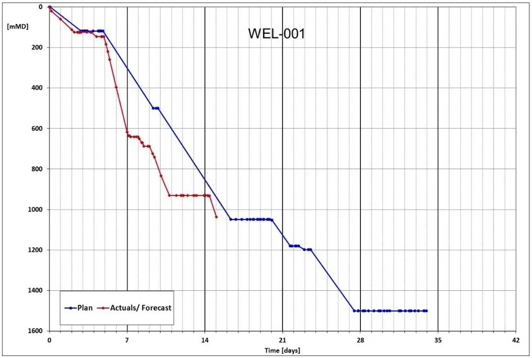 mcf_energy_ltd__mcf_energy__welchau_gas_prospect_drilling_update