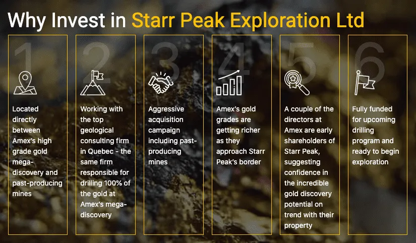 SPE001-Starr-Peak-Why-Invest