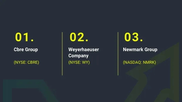 Q4-2021-Real-Estate-growth-stocks
