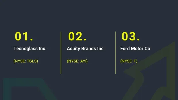 Q4-Consumer-Discretionary-momentum-stocks