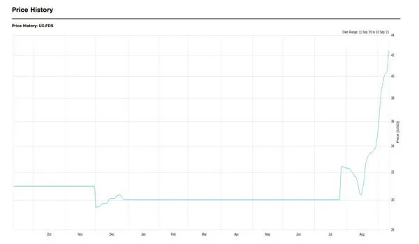 Uraniumpriceexplosion-ContentImage_2_d5c915eeaf6ef02ec5a4b92e049fa0a5_800
