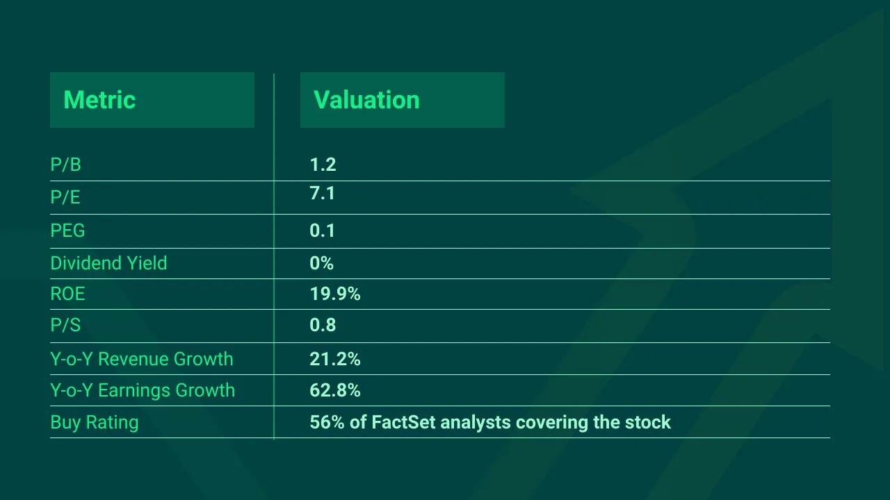 Tri-Pointe-Homes-VTM-Value-Stock-Top-Picks-Q1-1641916240