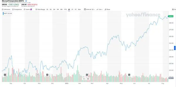 Microsoftpost-earningscallwhatyouneedtoknow1_d2d9699849fe20d437f5a60ef0296ec8_800