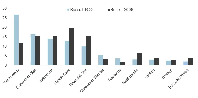 FAANG-08-12-20-Image-3