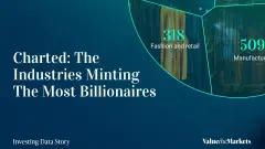 Investing Data Story: The Industries Minting The Most Billionaires