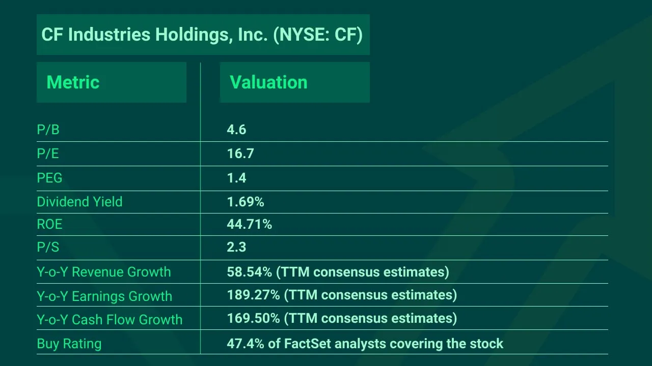 Top-Picks-CF-Industries-CF-Stock-min