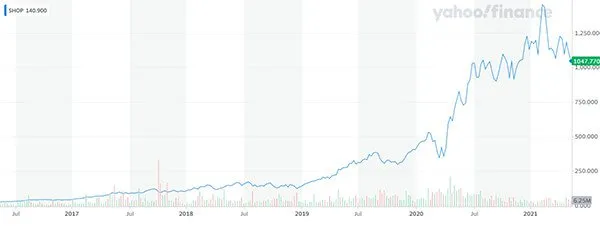 SquarespaceIPOwhatyouneedtoknow-3__030ab042aee5ec2bc6558455ad16d050_800