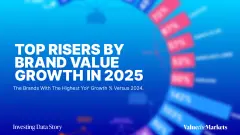 Kantar Top Rising Brands_Infographic Featured Image