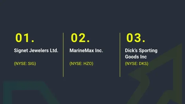 Q4-Consumer-Discretionary-value-stocks