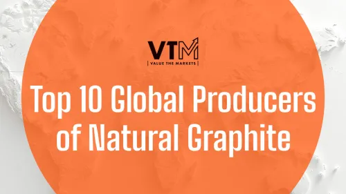 Top 10 Global Producers of Natural Graphite