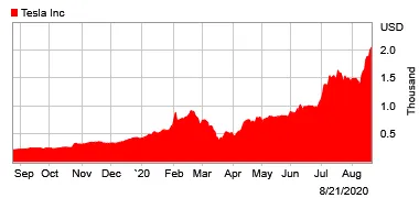 Tesla-Article-24-08-20-image2-1