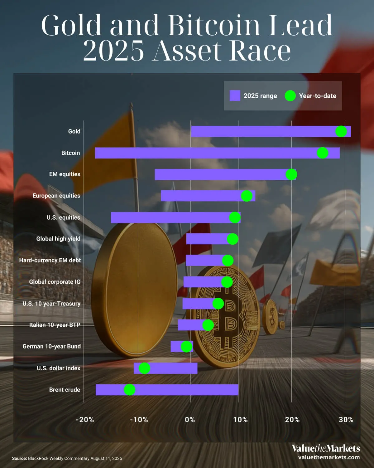 Assets YTD_Infographic