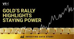 Gold’s Rally Highlights Staying Power