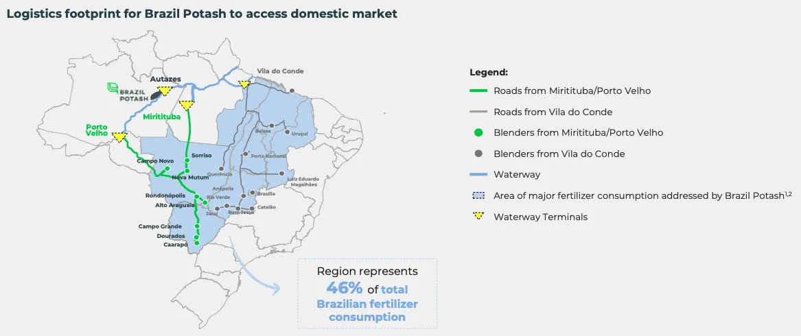 Logistics Footprint for Brazil Potash