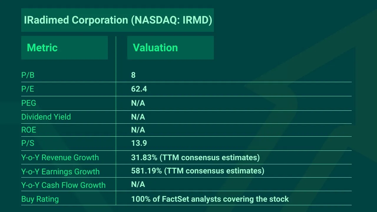 Top-Pics-Iradimed-Corp-IRMD-Stock-min
