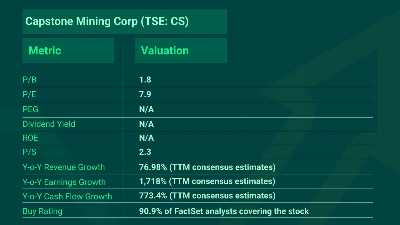 Top-Picks-Capstone-Mining-CS-Stock-min