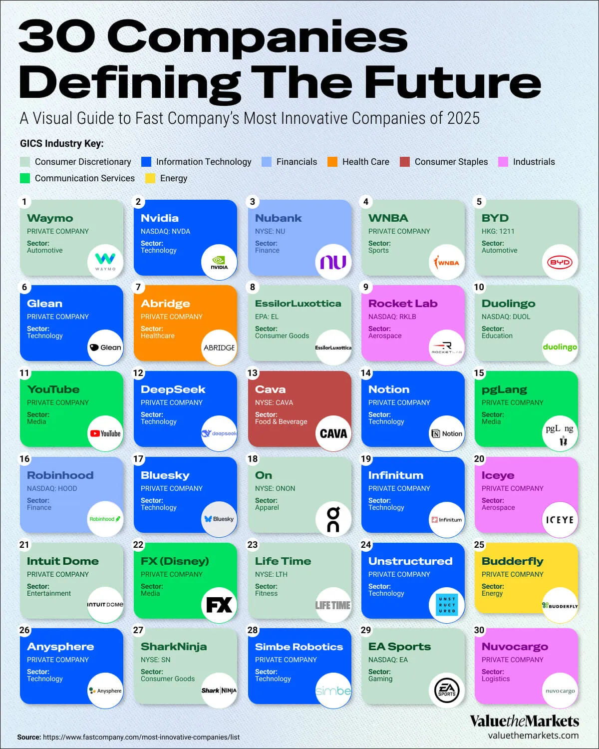 30 Companies Defining the Future in Fast Companies Most Innovative 2025