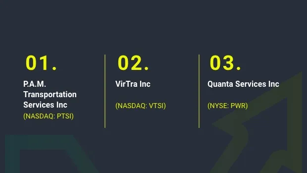 Q4-2021-Industrials-momentum-stocks