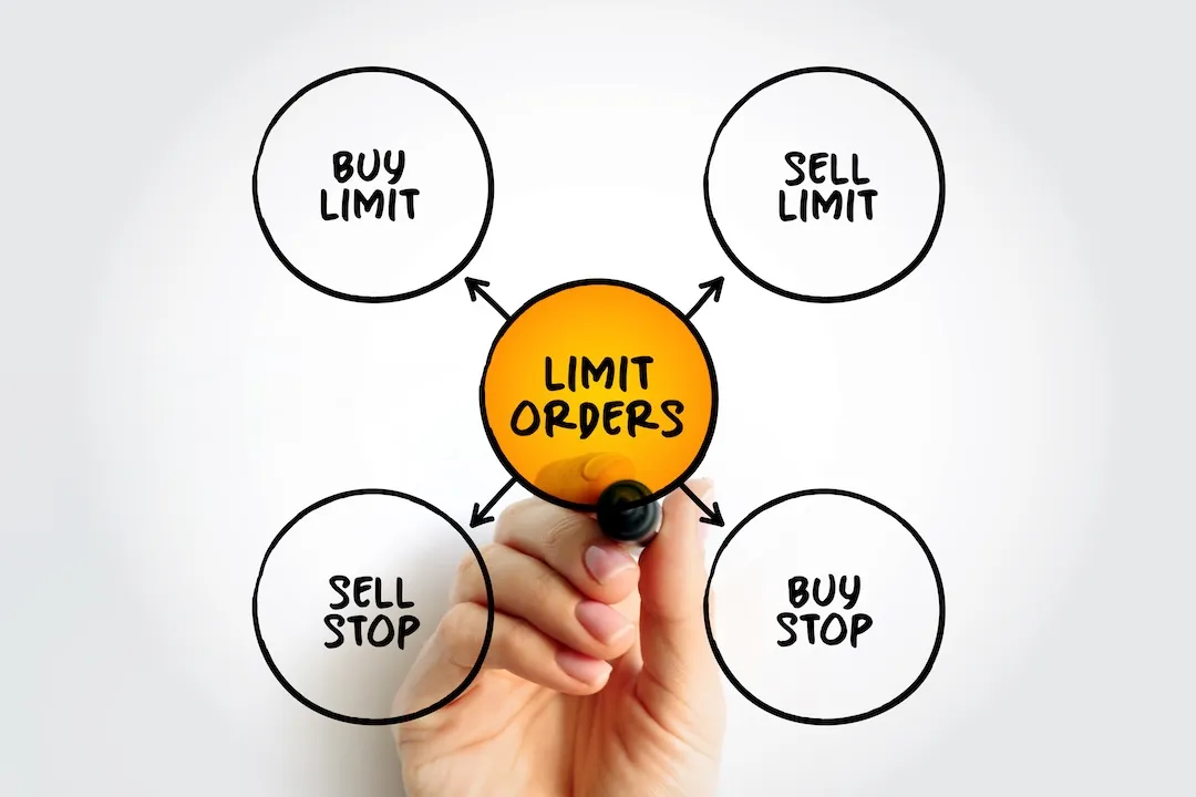 Limit Order is an order to buy or sell a stock with a restriction on the maximum price to be paid, mind map concept background