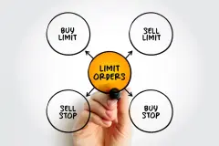 Limit Order is an order to buy or sell a stock with a restriction on the maximum price to be paid, mind map concept background