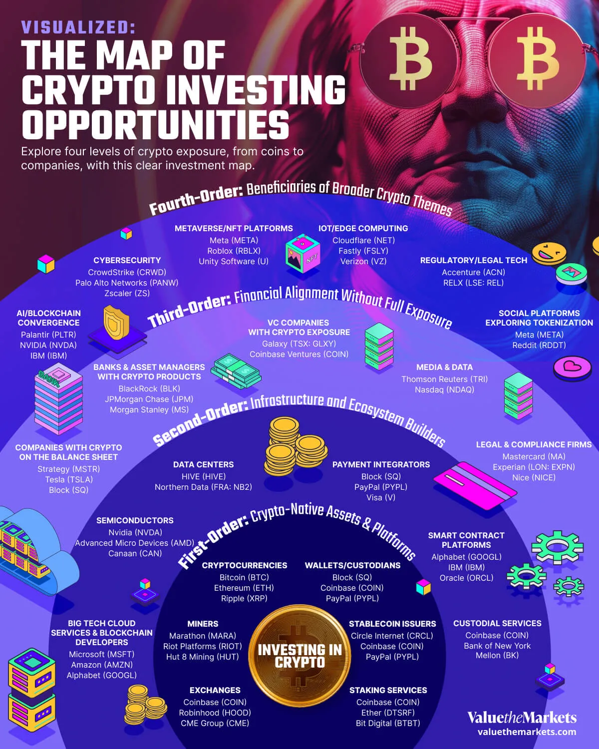 Visualized_ The Map of Crypto Investing Opportunities_ Infographic