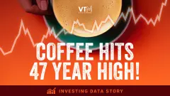 Coffee Hits 47-Year High