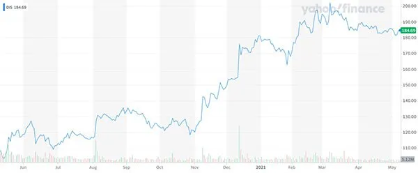 WillDisneysQ2earningscallshowtheresstillmagicintheKingdom_-image2_1663890b5e136cfdeb4ebb878d2e32ae_800